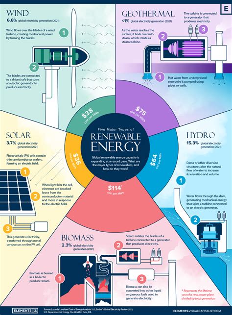 Renewable Energy Explained .